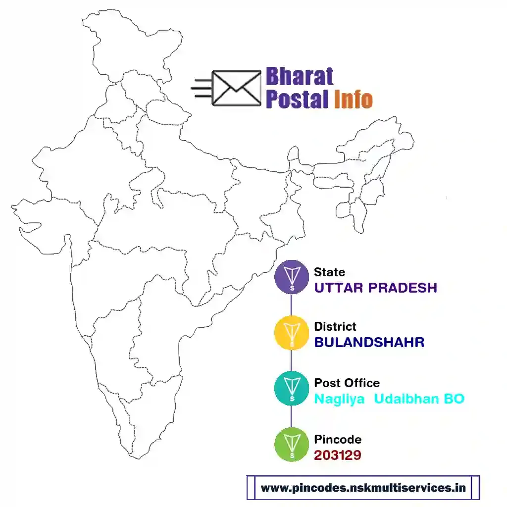 uttar pradesh-bulandshahr-nagliya  udaibhan bo-203129